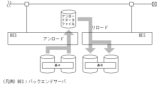 [図データ]