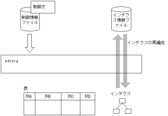 [図データ]