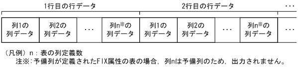 [図データ]