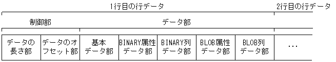 [図データ]