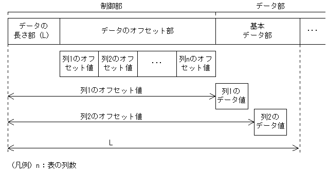 [図データ]