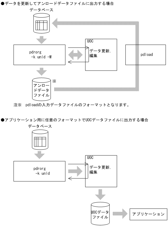 [図データ]