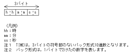 [図データ]