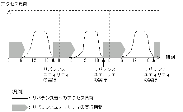 [図データ]