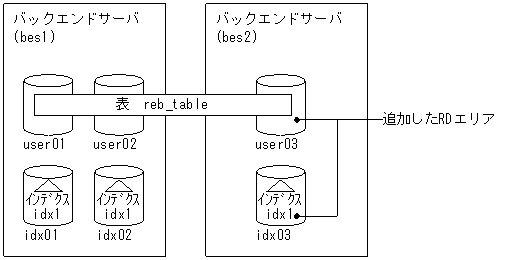 [図データ]