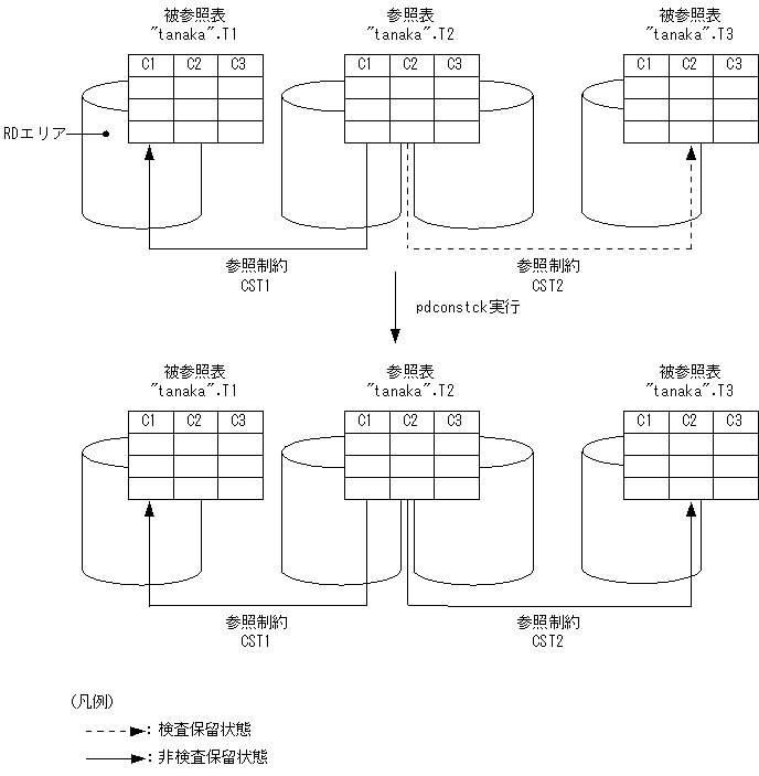 [図データ]