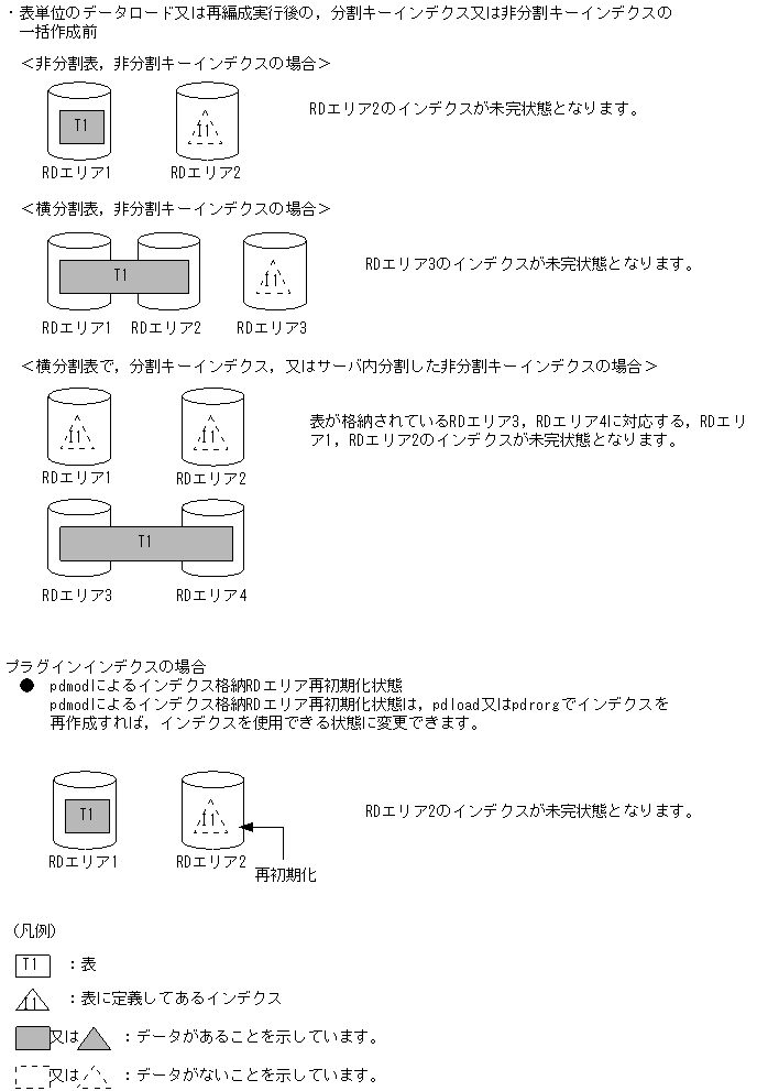 [図データ]