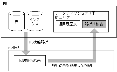 [図データ]