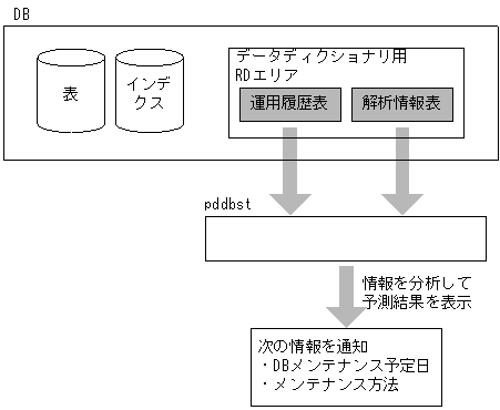 [図データ]