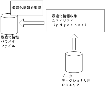 [図データ]