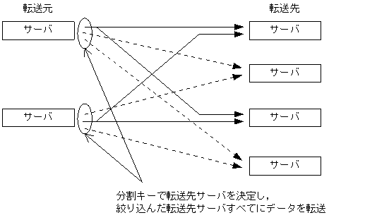 [図データ]