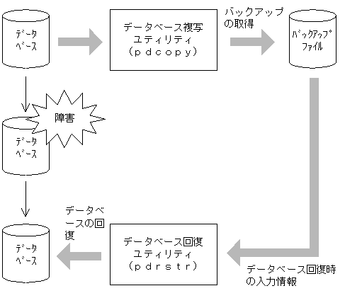 [図データ]