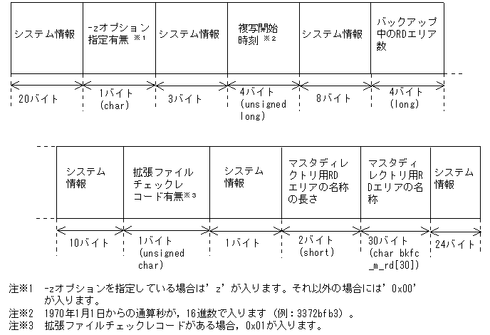 [図データ]