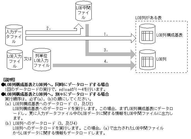 [図データ]