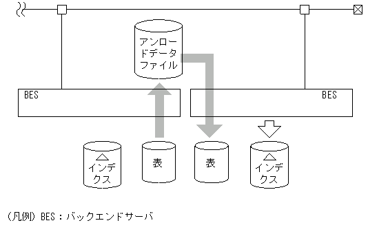 [図データ]