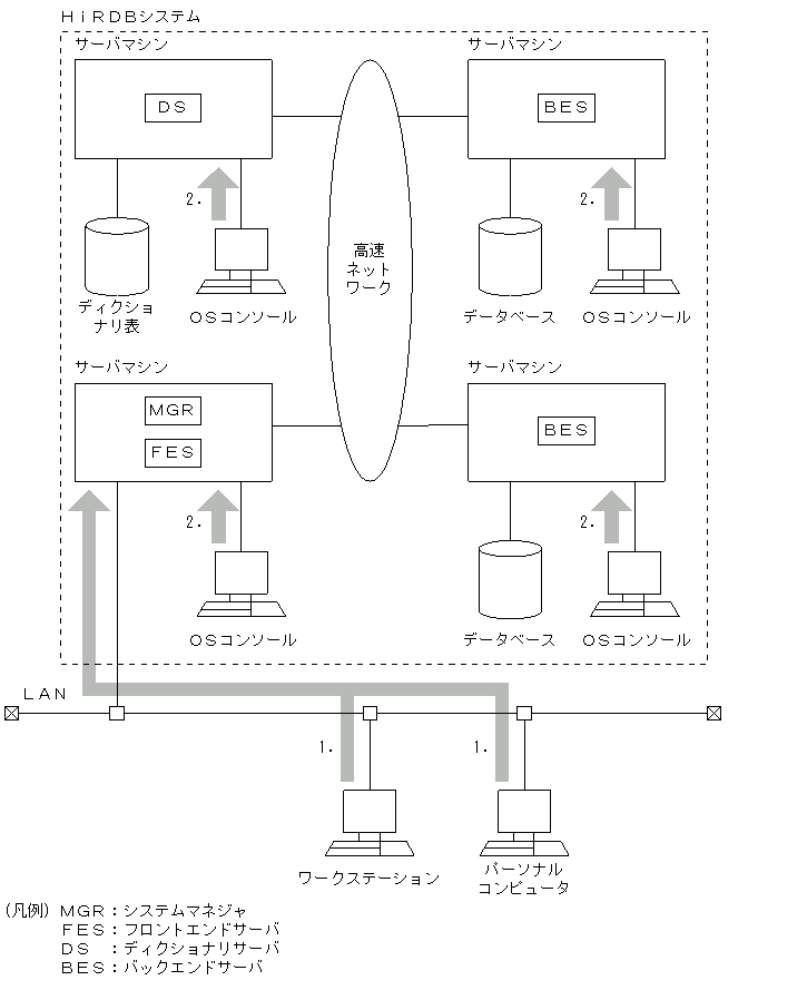 [図データ]