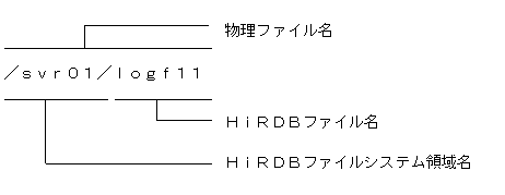 [図データ]