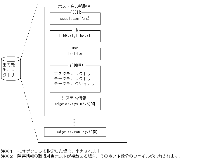 [図データ]