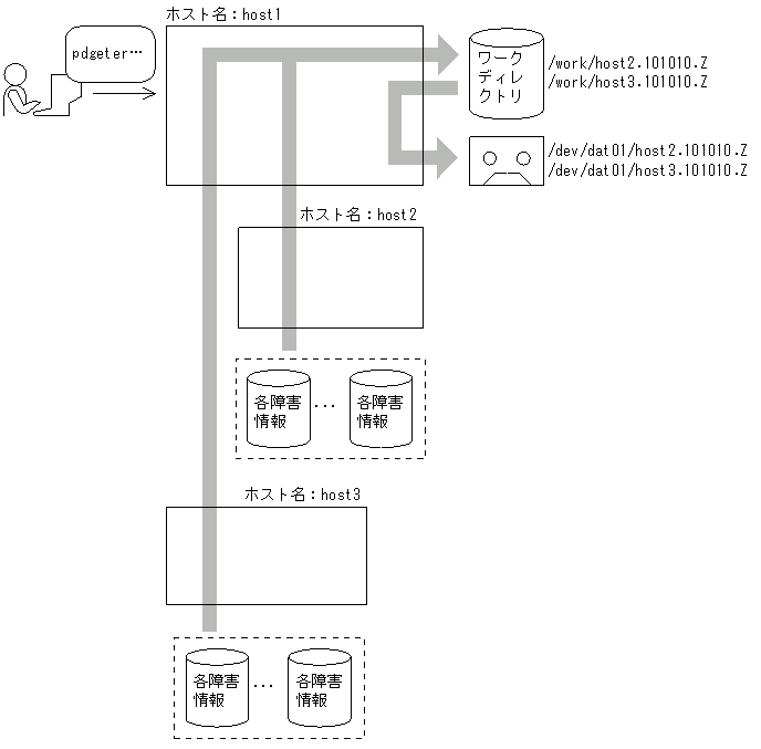 [図データ]