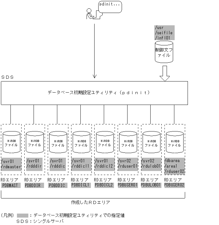 [図データ]