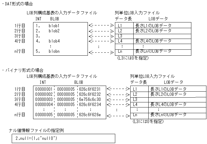 [図データ]