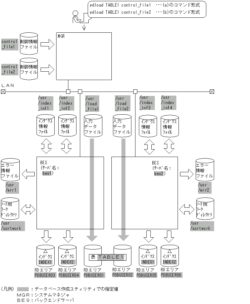 [図データ]