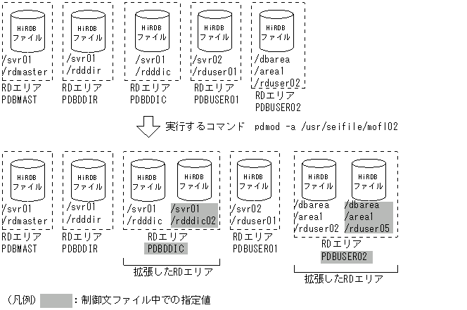 [図データ]