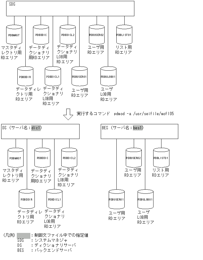 [図データ]