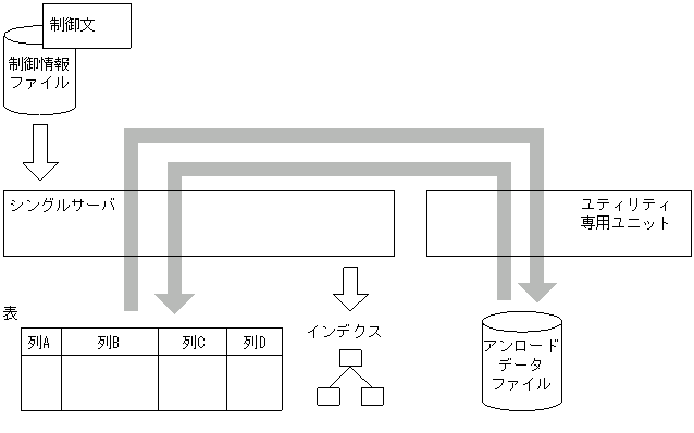 [図データ]