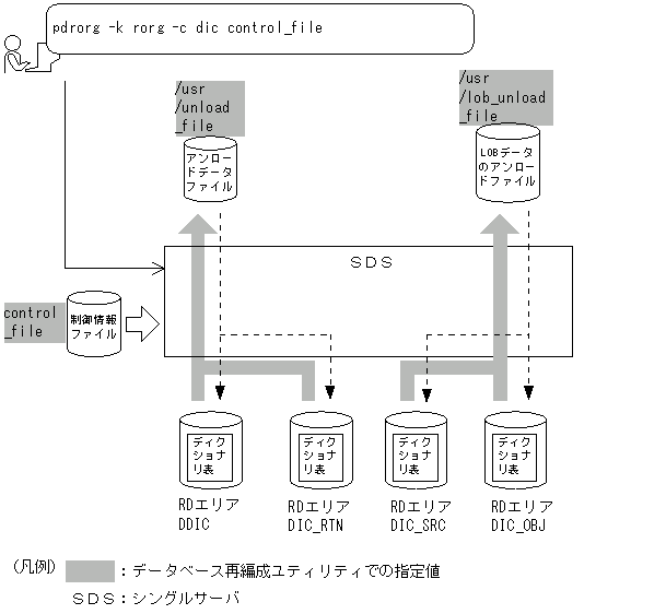 [図データ]