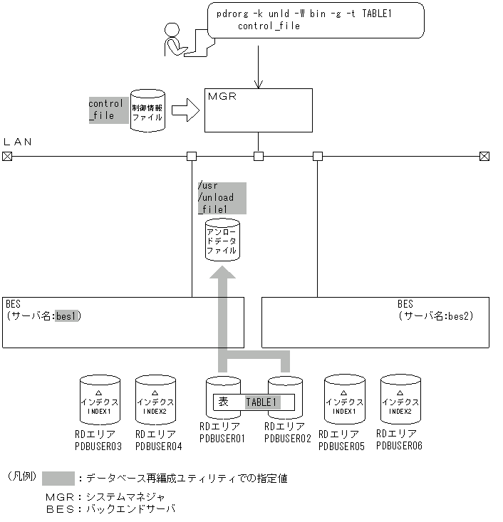 [図データ]