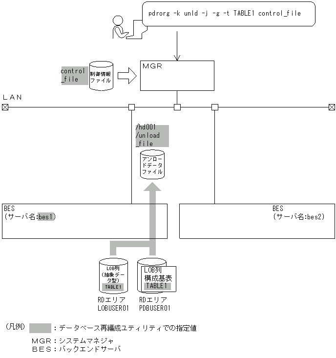 [図データ]