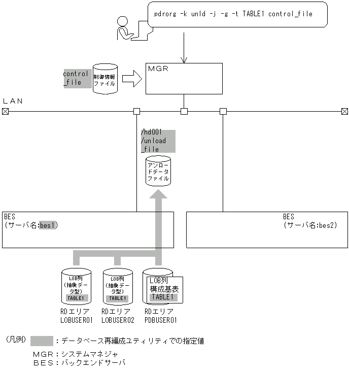 [図データ]