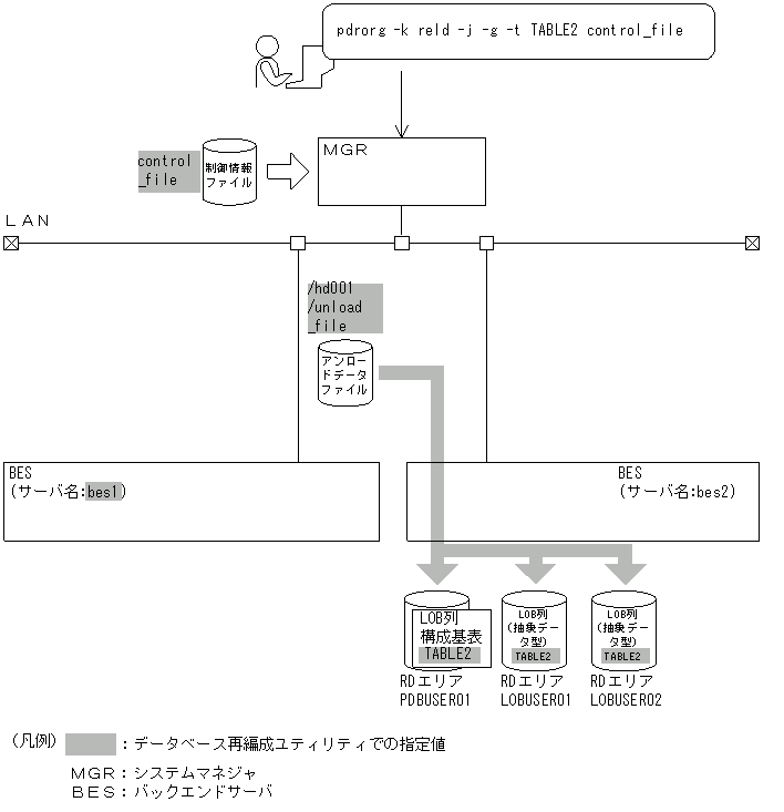 [図データ]