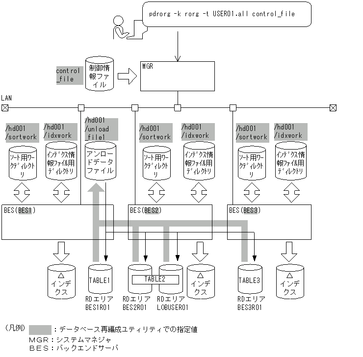 [図データ]