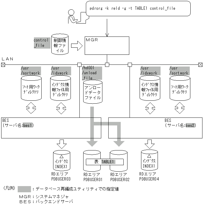 [図データ]