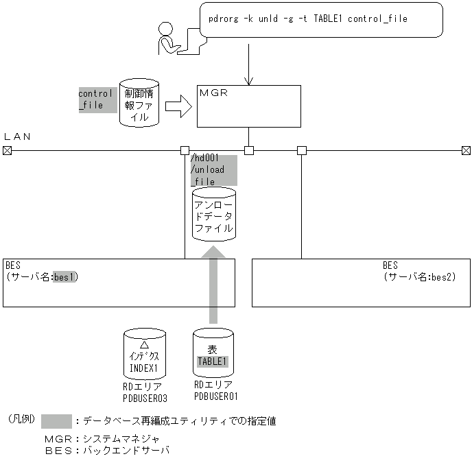 [図データ]