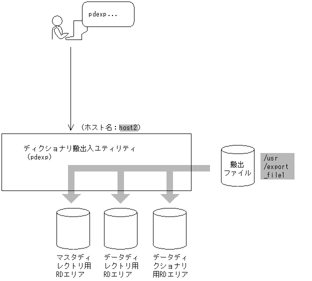 [図データ]