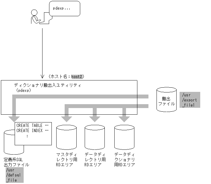 [図データ]