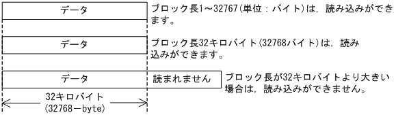 [図データ]