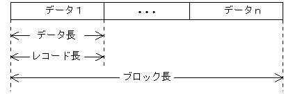 [図データ]