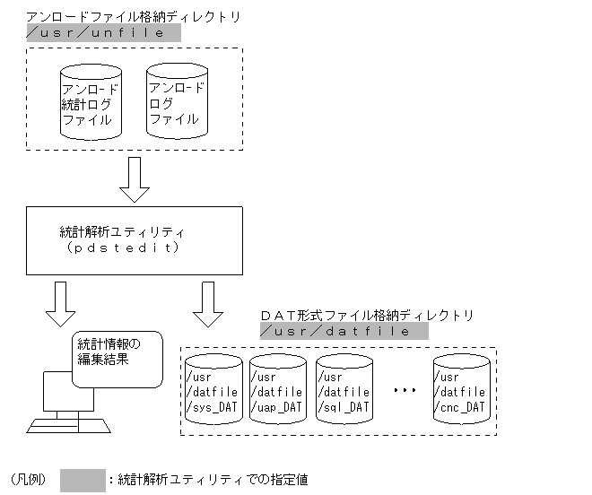 [図データ]