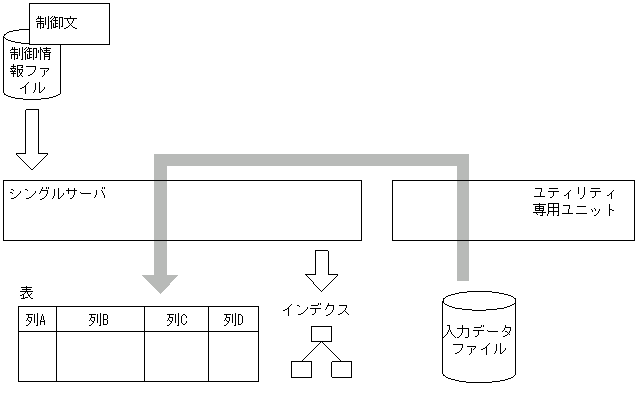 [図データ]