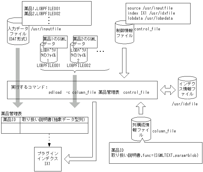 [図データ]