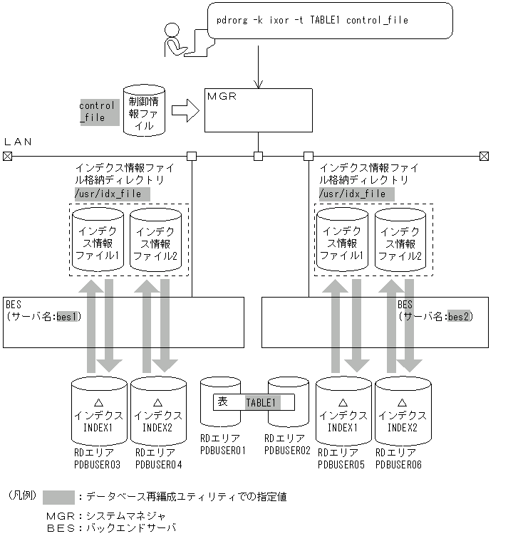 [図データ]