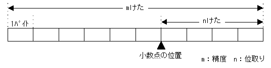 [図データ]