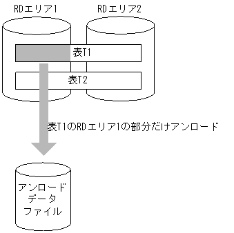 [図データ]