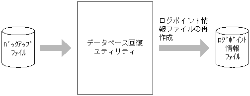 [図データ]