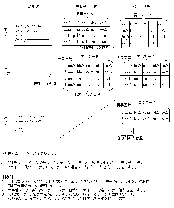 [図データ]