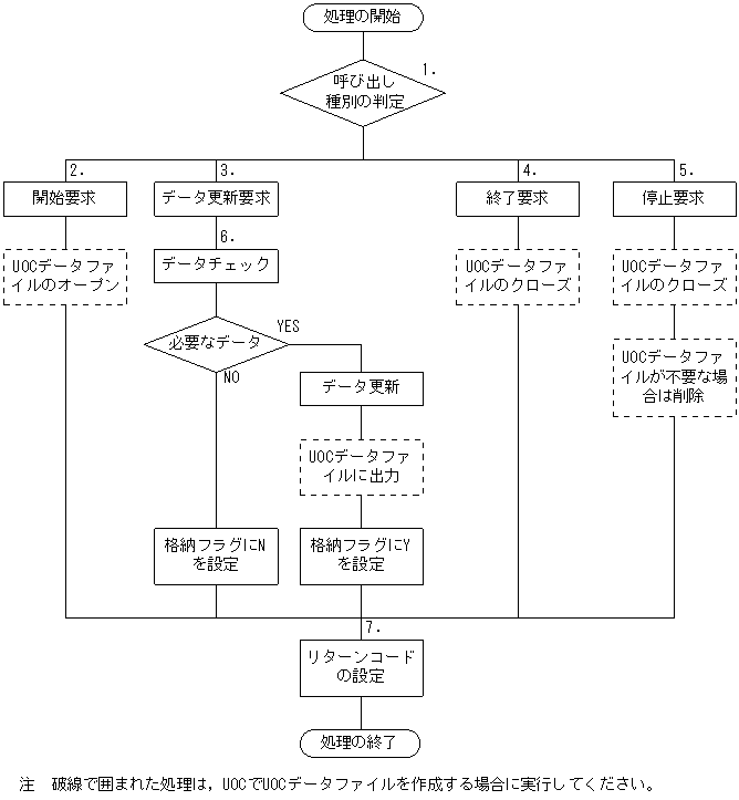 [図データ]